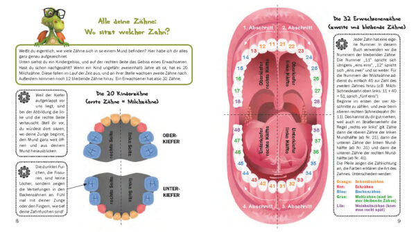 Alle meine Zähne - Zahnkalender (Innenansicht)